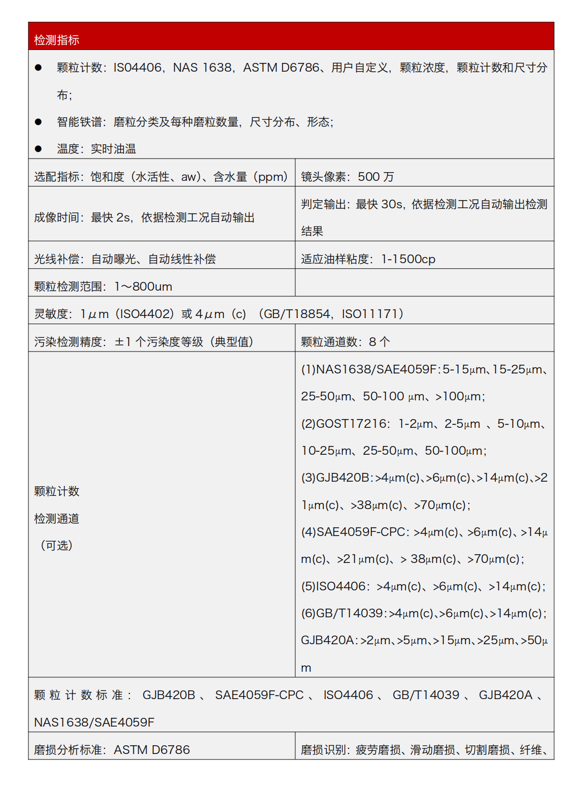IFD-3 動(dòng)態(tài)圖像顆粒傳感器檢測指標(biāo)
顆粒計(jì)數(shù):IS04406，NAS 1638，ASTM D6786、用戶自定義，顆粒濃度，顆粒計(jì)數(shù)和尺寸分布;
智能鐵譜:磨粒分類及每種磨粒數(shù)量，尺寸分布、形態(tài):
溫度:實(shí)時(shí)油溫
選配指標(biāo):飽和度(水活性、aw)、含水量(ppm)
成像時(shí)間:最快 2s，依據(jù)檢測工況自動(dòng)輸出
光線補(bǔ)償:自動(dòng)曝光、自動(dòng)線性補(bǔ)償
鏡頭像素:500萬
判定輸出:最快 30s，依據(jù)檢測工況自動(dòng)輸出檢測
結(jié)果
適應(yīng)油樣粘度:1-1500cp
顆粒檢測范圍:1~800um
靈敏度:1um(IS04402)或4um(c)(GB/T18854，IS011171)
污染檢測精度:土1個(gè)污染度等級(典型值)
顆粒通道數(shù):8個(gè)
顆粒計(jì)數(shù)檢測通道(可選)：
(1)NAS1638/SAE4059F:5-15μm、15-25um. 25-50um、50-100 μm、>100μm;
(2)GOST17216:1-2μm、2-5um、5-10um、10-25μm、25-50um、50-100μm;
(3)GJB420B:>4um(c)、>6um(c)、>14μm(c)、>21um(c)、>38um(c)、>70um(c);
(4)SAE4059F-CPC:>4μm(c)、>6um(c)、>14μm(c)、>21um(c)、>38um(c)、>70um(c);(5)1S04406:>4um(c)、>6um(c)、>14um(c):(6)GB/T14039:>4um(c)、>6μm(c)、>14um(c)GJB420A:>2um、>5um、>15um、>25um、>50μm
顆粒計(jì)數(shù)標(biāo)準(zhǔn):GJB420B、SAE4059F-CPC、IS04406、GB/T14039、GJB420ANAS1638/SAE4059F
磨損分析標(biāo)準(zhǔn):ASTM D6786
磨損識別:疲勞磨損、滑動(dòng)磨損、切割磨損、纖維、雜質(zhì)