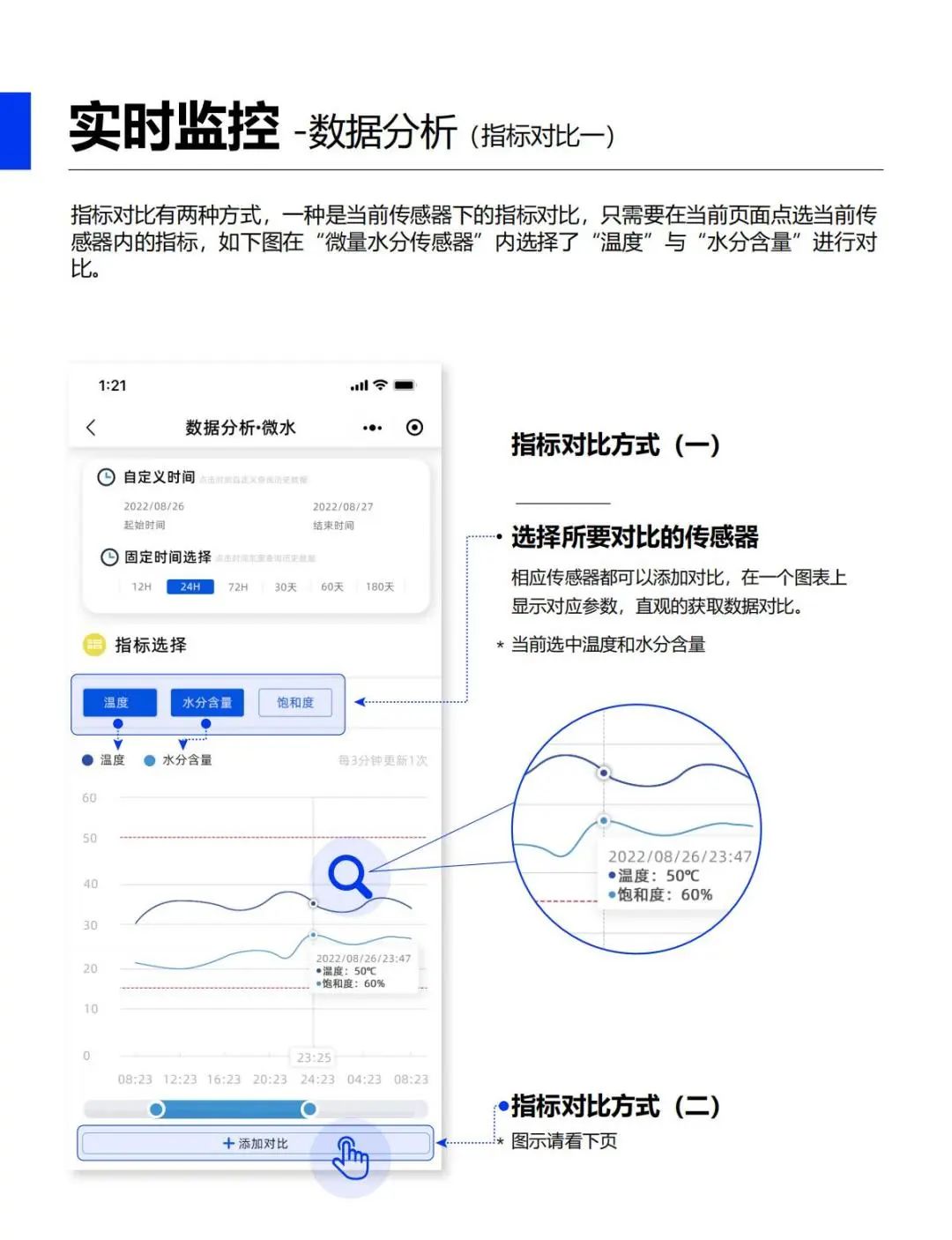 油液在線監(jiān)測平臺