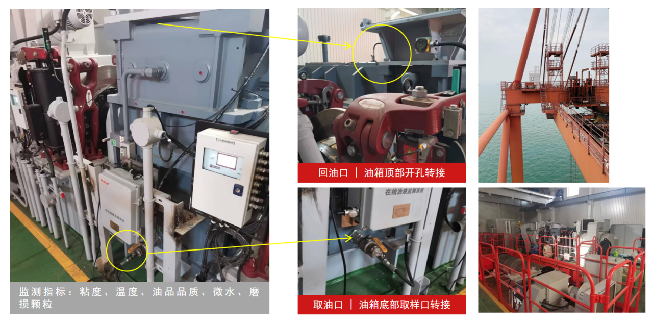 船舶設(shè)備潤滑在線診斷與故障預(yù)警:多維度監(jiān)測(cè)打造設(shè)備油質(zhì)健康防護(hù)網(wǎng)圖8
