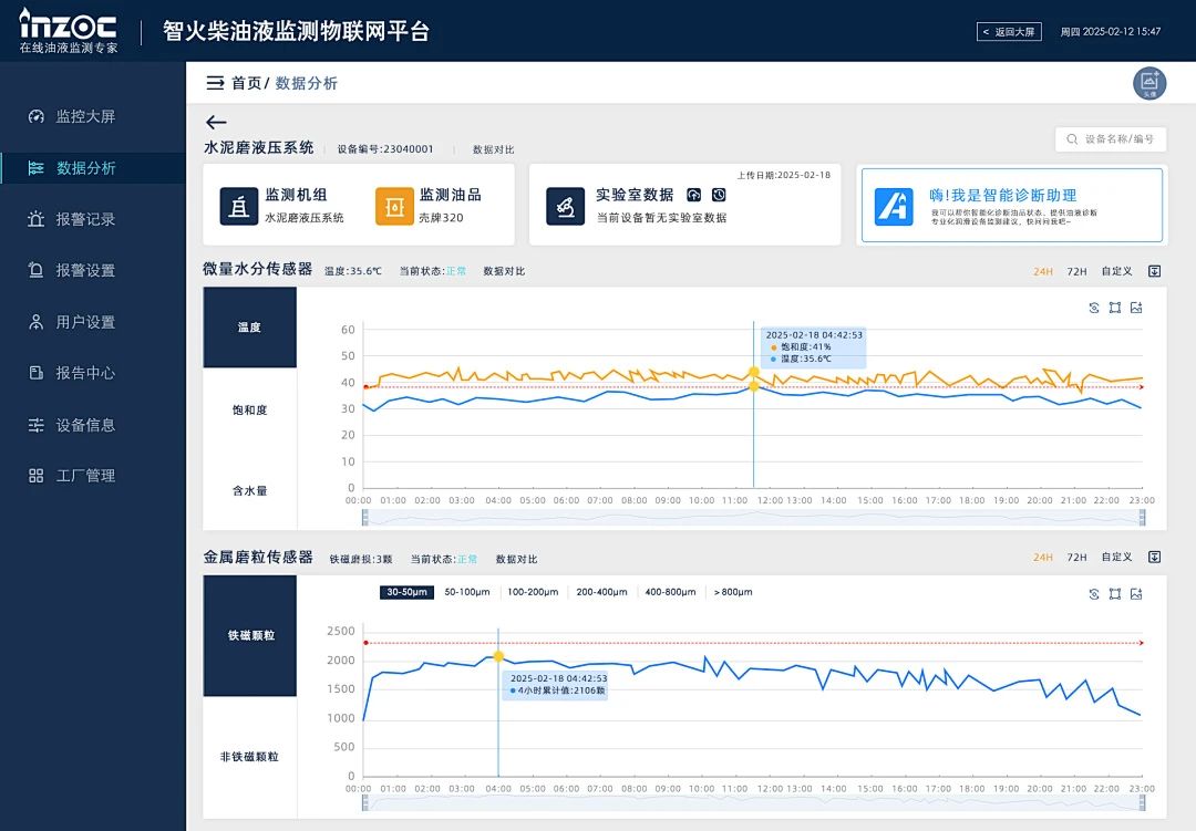 一文讀懂液壓與齒輪箱油液關(guān)鍵理化指標(biāo),輕松應(yīng)對運維難題圖6