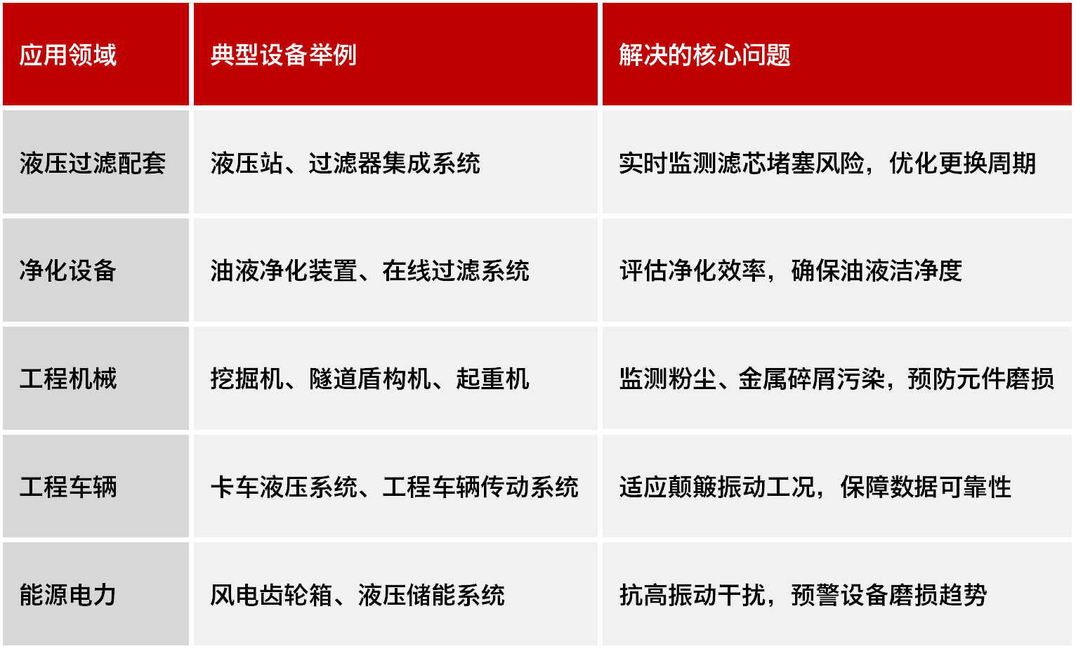 高穩(wěn)定性污染度傳感器 | 小型化低成本設(shè)計(jì)，精準(zhǔn)監(jiān)測油液潔凈度與顆粒污染圖8