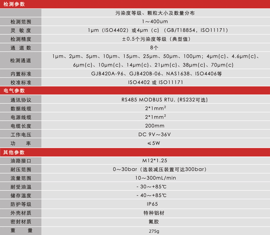 高穩(wěn)定性污染度傳感器 | 小型化低成本設(shè)計(jì)，精準(zhǔn)監(jiān)測油液潔凈度與顆粒污染圖9