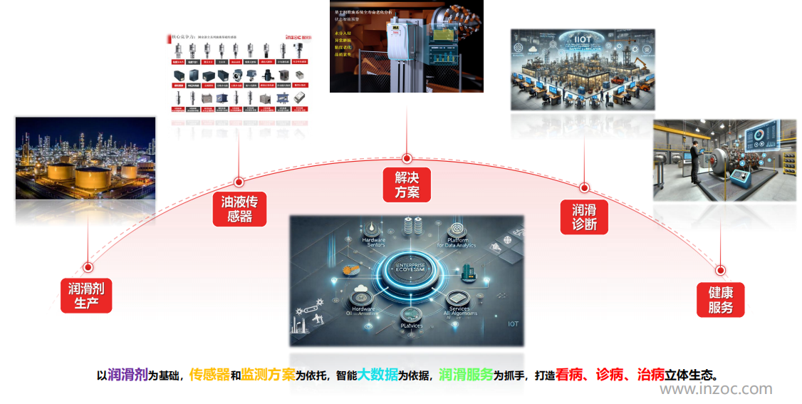 提升工業設備運維效率，油液監測/檢測技術助力關鍵行業發展圖2