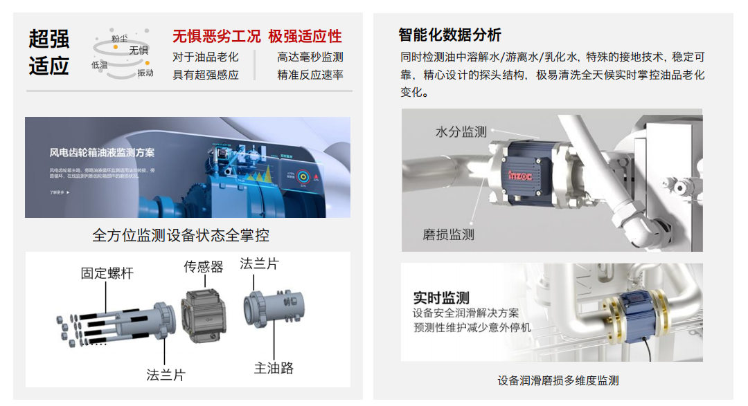 主路多參量一體式傳感器：油液綜合參數(shù)在線監(jiān)測(cè)