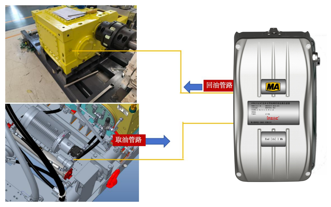 煤礦乳化液泵和噴霧泵：潤(rùn)滑管理需求、油質(zhì)在線(xiàn)監(jiān)測(cè)方案及部署案例全景呈現(xiàn)圖6