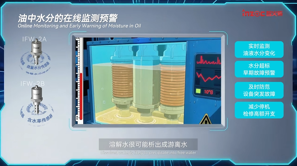 油中水分在線監(jiān)測(cè)傳感器(微量水分&含水率):實(shí)時(shí)預(yù)警水分超標(biāo)油質(zhì)劣化圖2