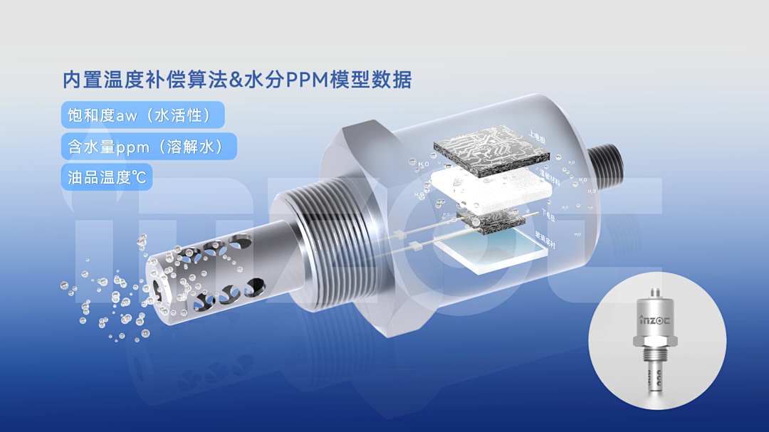 油中水分在線監(jiān)測(cè)傳感器(微量水分&含水率):實(shí)時(shí)預(yù)警水分超標(biāo)油質(zhì)劣化圖3