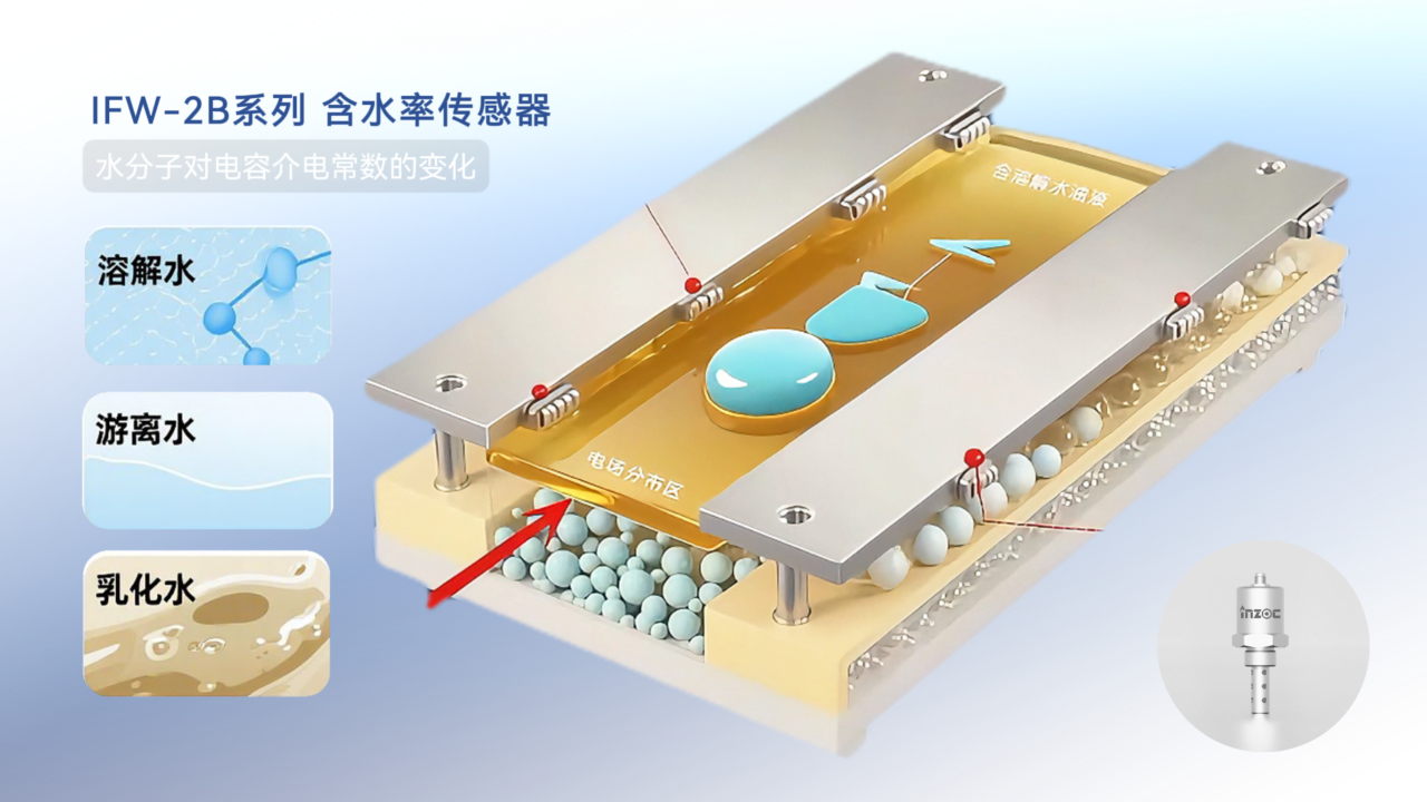 油中水分在線監(jiān)測(cè)傳感器(微量水分&含水率):實(shí)時(shí)預(yù)警水分超標(biāo)油質(zhì)劣化圖4