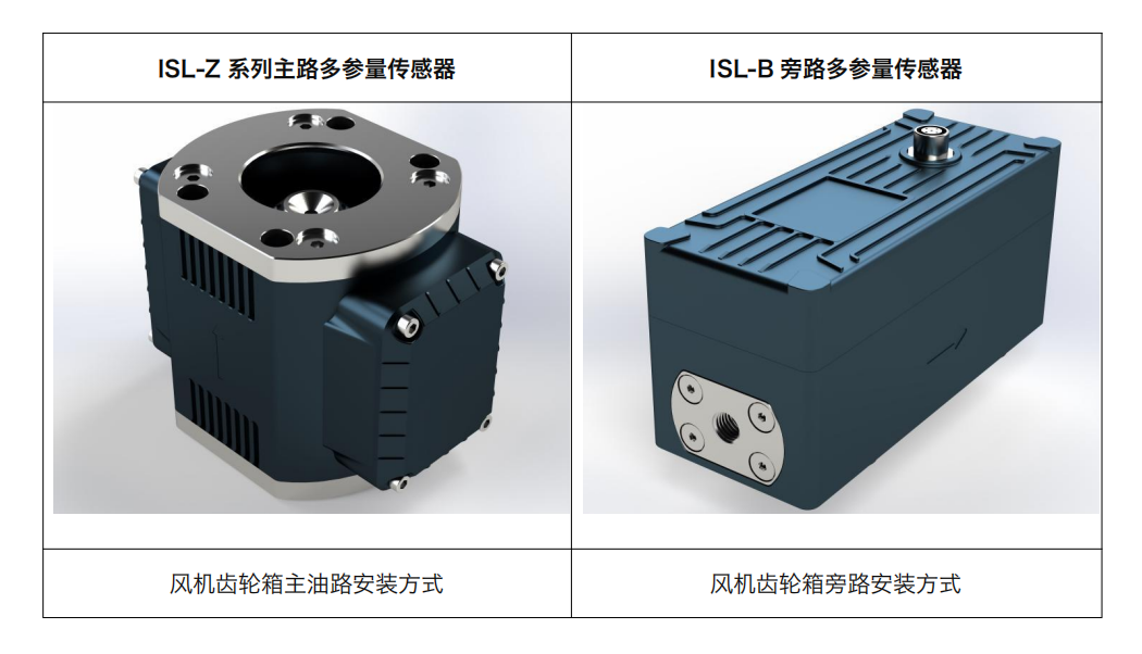 風(fēng)電油品在線監(jiān)測系統(tǒng)裝置：ISL-Z與ISL-B傳感器助力齒輪箱健康管理圖1