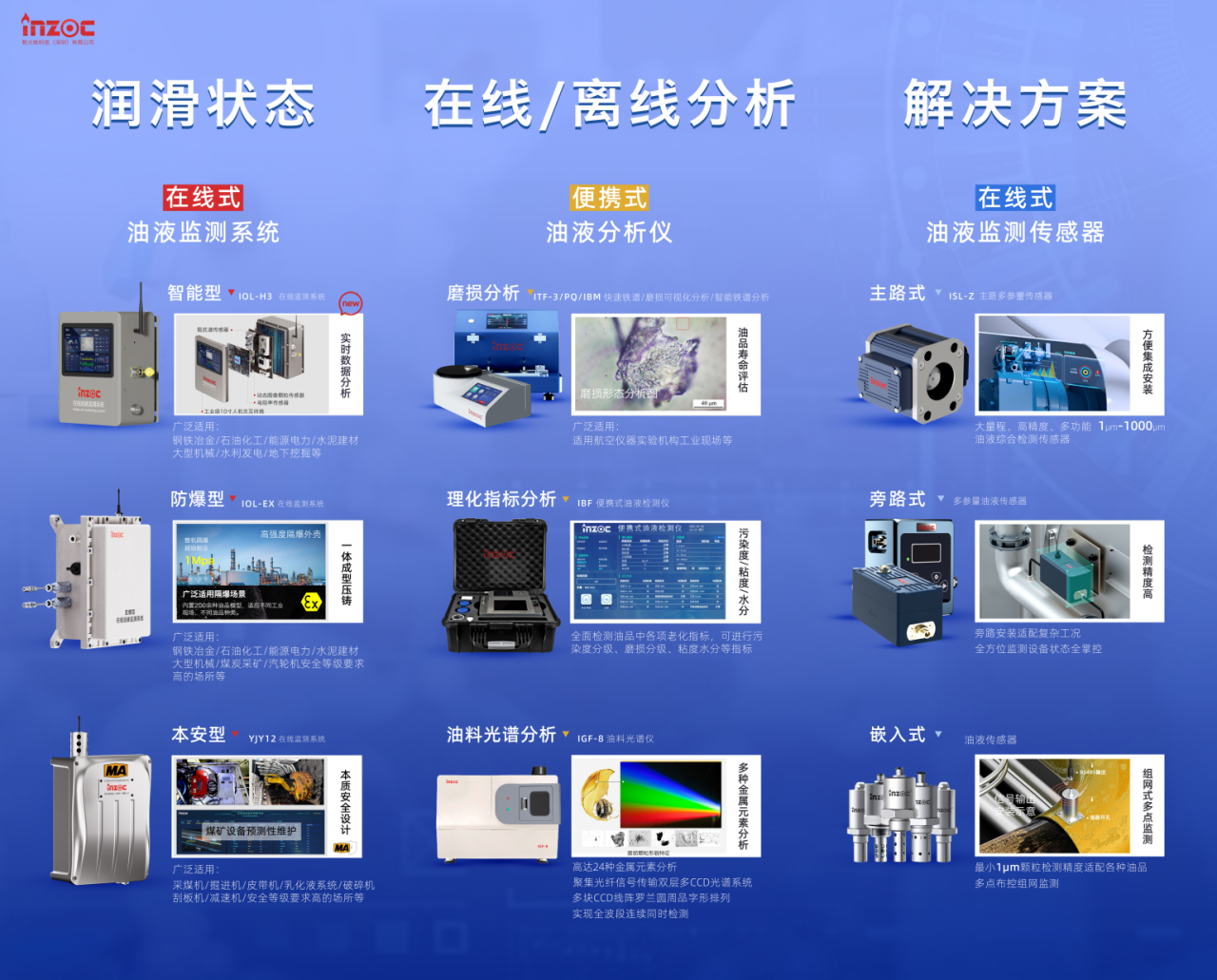 INZOC攜裝備運維潤滑分析產(chǎn)品方案，邀您共赴國際儀器儀表展覽會 圖4.png