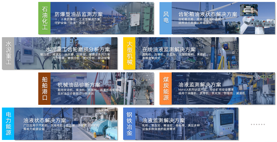 INZOC攜裝備運維潤滑分析產(chǎn)品方案，邀您共赴國際儀器儀表展覽會 圖8.png