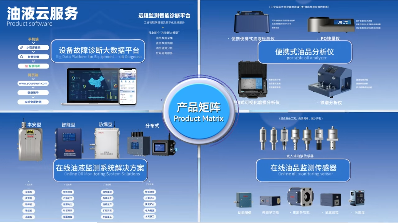 INZOC攜裝備運維潤滑分析產(chǎn)品方案，邀您共赴國際儀器儀表展覽會 圖9.png
