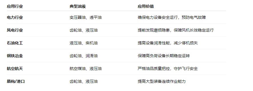 油品質(zhì)量檢測儀：智火柴IBF便攜式油液檢測儀應(yīng)用與優(yōu)勢 圖3