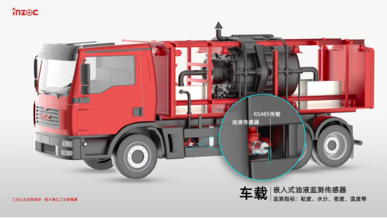 重型礦卡油液智能監(jiān)測：賦能露天煤礦智慧運(yùn)維的新引擎 圖2