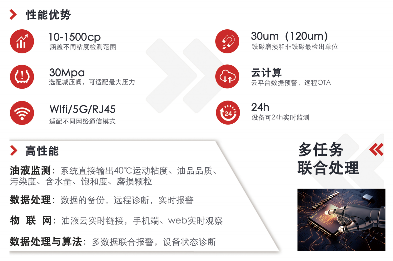 提升工業(yè)設(shè)備效率: 油液清潔度在線(xiàn)檢測(cè)儀的行業(yè)應(yīng)用與優(yōu)勢(shì) 圖2