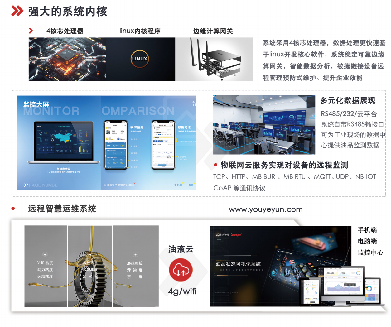 提升工業(yè)設(shè)備效率: 油液清潔度在線(xiàn)檢測(cè)儀的行業(yè)應(yīng)用與優(yōu)勢(shì) 圖3