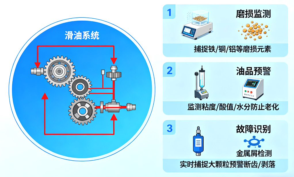 從 PHM 技術視角看：船用燃氣輪機油液監測的困境與破局路徑 圖2