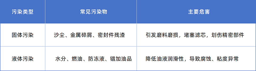 從數(shù)據(jù)到?jīng)Q策：油液分析如何為工業(yè)設(shè)備運維降本提效 圖2