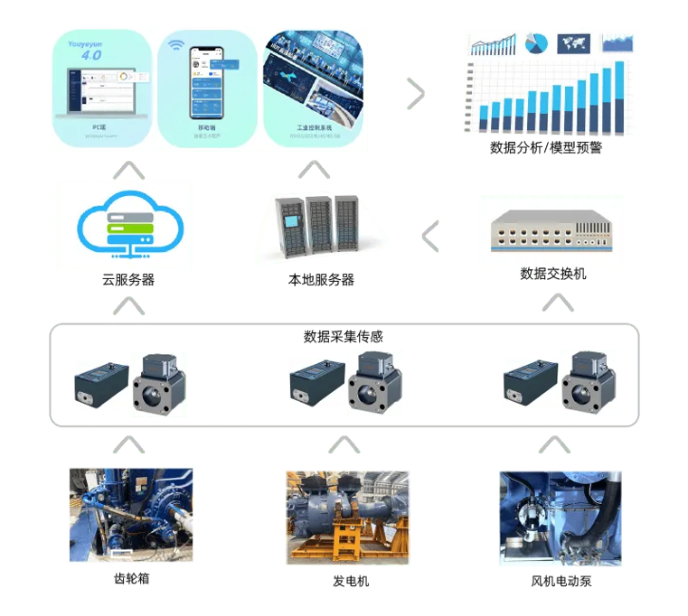 齒輪箱油液監(jiān)測：提升工業(yè)設(shè)備運行效率的關(guān)鍵技術(shù) 圖3