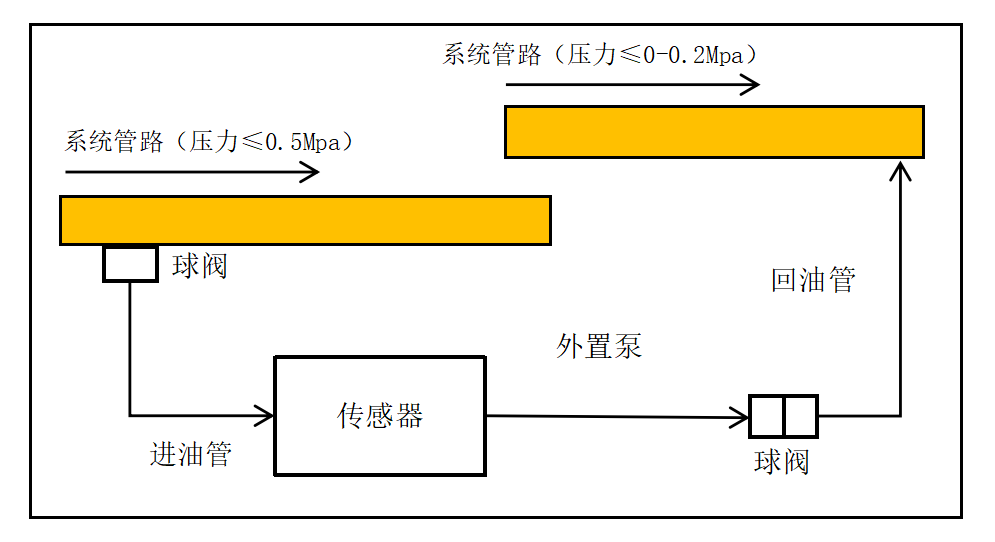 GYK12礦用本安型油液金屬顆粒傳感器安裝方式（附圖7）