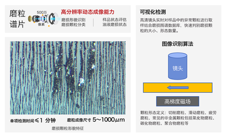 智火柴全新IBE系列油液鐵譜磨損傳感器，助力工業智能維護升級 圖2