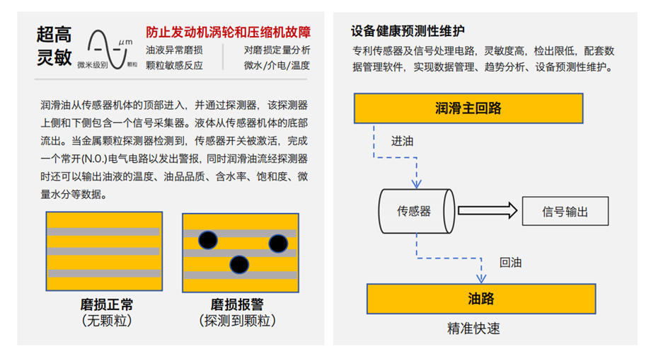油液金屬顆粒多功能探測器如何助力智能運維？實現設備磨損的實時在線診斷