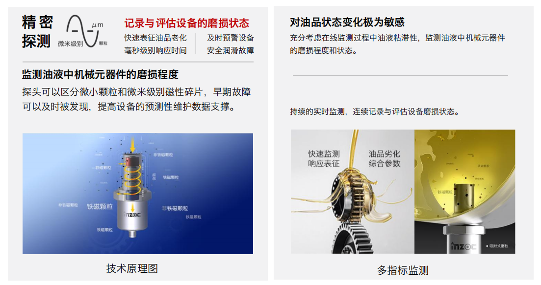 油液吸附式磨損傳感器原理解析：如何實現設備磨損的早期精準預警 圖1