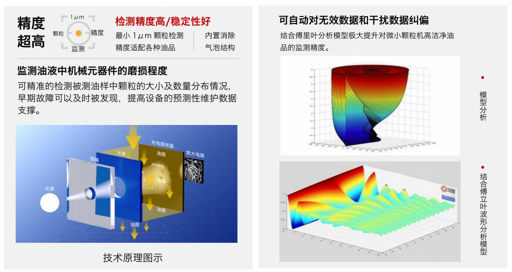 從人工檢測到智能監(jiān)測：汽車零部件清潔度在線檢測應用趨勢分析