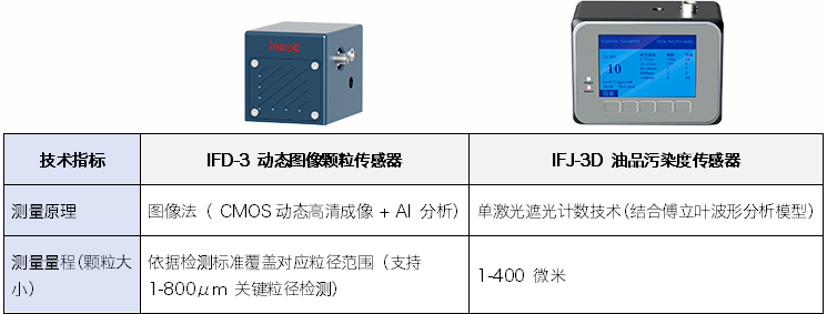 智火柴液冷清潔度監(jiān)測方案:讓高算力機柜液冷風險可控可溯 圖4