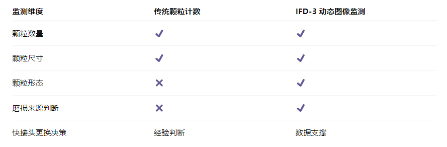算力服務器液冷系統快接頭智慧監測應用解決方案：用“看得見的顆?！苯档瓦\維風險