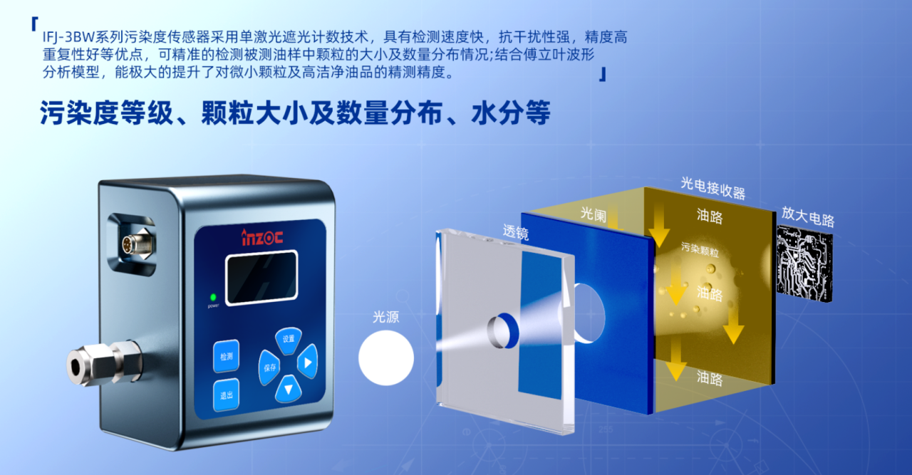 液冷數(shù)據(jù)中心冷卻系統(tǒng)：分液歧管潔凈度智慧監(jiān)測(cè)應(yīng)用解決方案 圖1