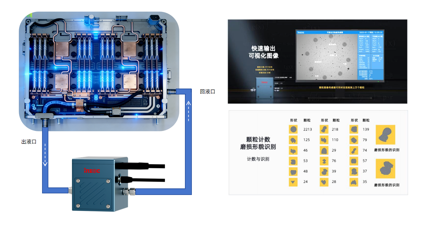 液冷數(shù)據(jù)中心冷卻系統(tǒng)：分液歧管潔凈度智慧監(jiān)測(cè)應(yīng)用解決方案 圖4