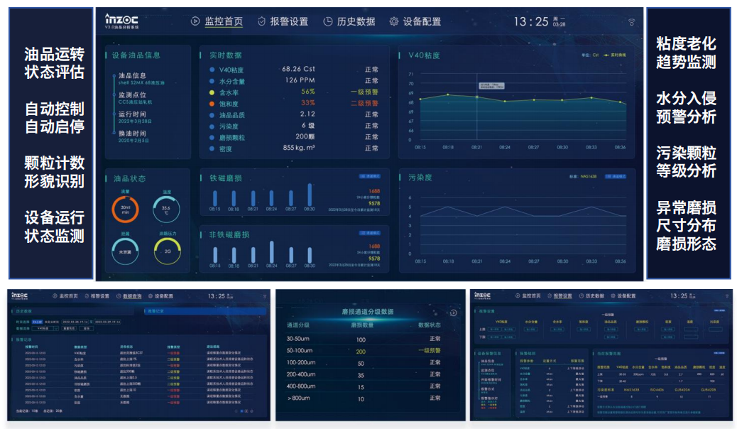 設備潤滑狀態(tài)監(jiān)測系統(tǒng)在工業(yè)智能運維中的關(guān)鍵作用與應用 圖2