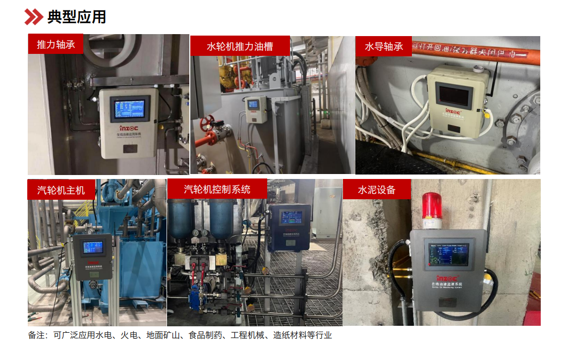 設備潤滑狀態(tài)監(jiān)測系統(tǒng)在工業(yè)智能運維中的關(guān)鍵作用與應用 圖4