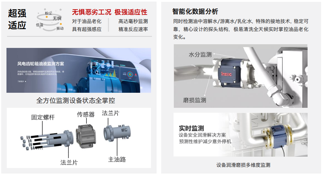 風電齒輪箱專用油液在線監(jiān)測解決方案：如何通過實時顆粒計數(shù)延長設(shè)備壽命 圖3.png