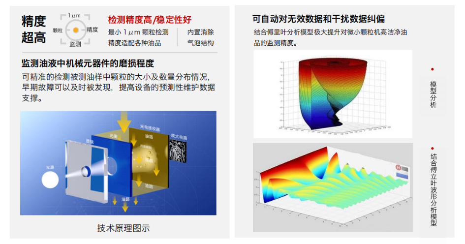 INZOC 智火柴 IFJ-3BW 油液污染度傳感器 特點.png